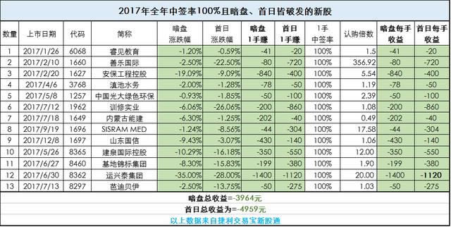 2025-2024全年香港港六 彩中奖号码,实用释义解释落实