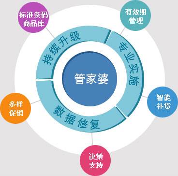 澳门管家婆100%精准,全面释义解释落实