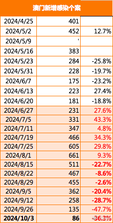 2025-2024全年澳门与香港历史记录,讲解词语解释释义