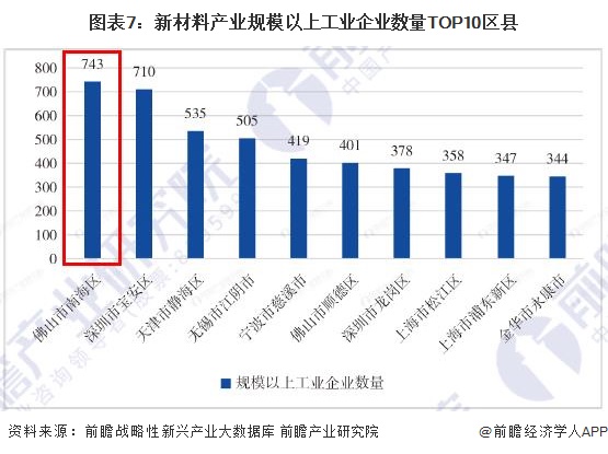 广东省战略性产业集群发展研究