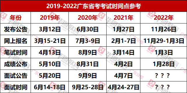 广东省公务员考试时间及相关解析