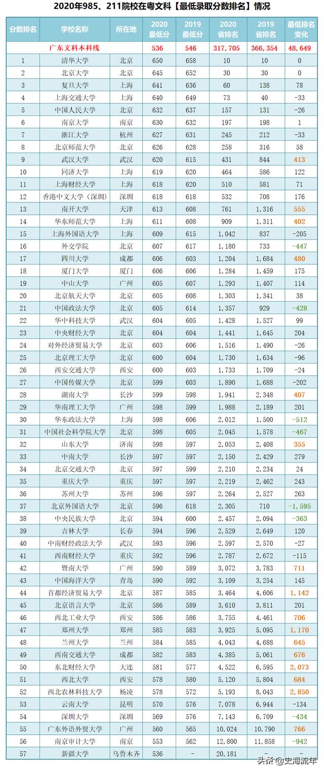 广东省二本公办学校的魅力与特色