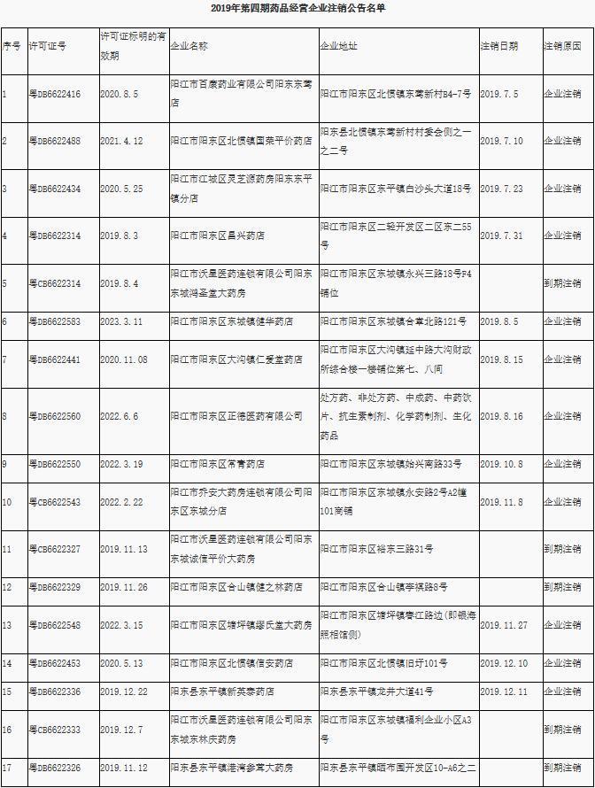 广东省加强药品能力建设，构建更加完善的药品供应与监管体系