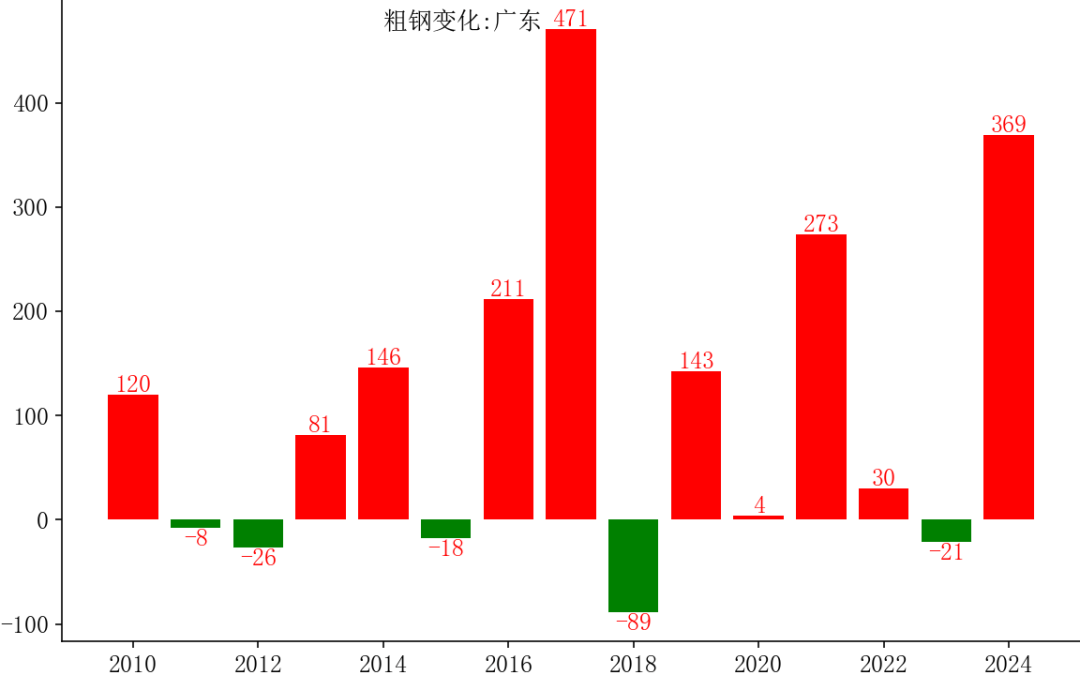 广东省钢厂数量概览