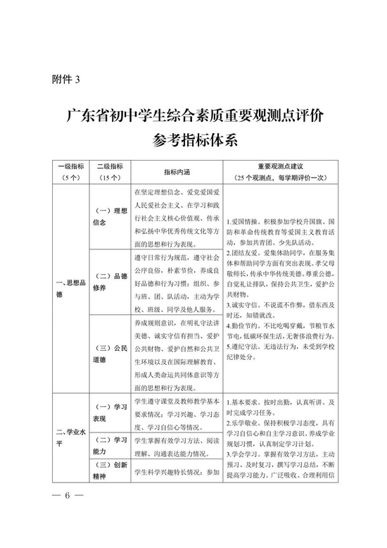 广东省学生综合素质评价，探索与实践