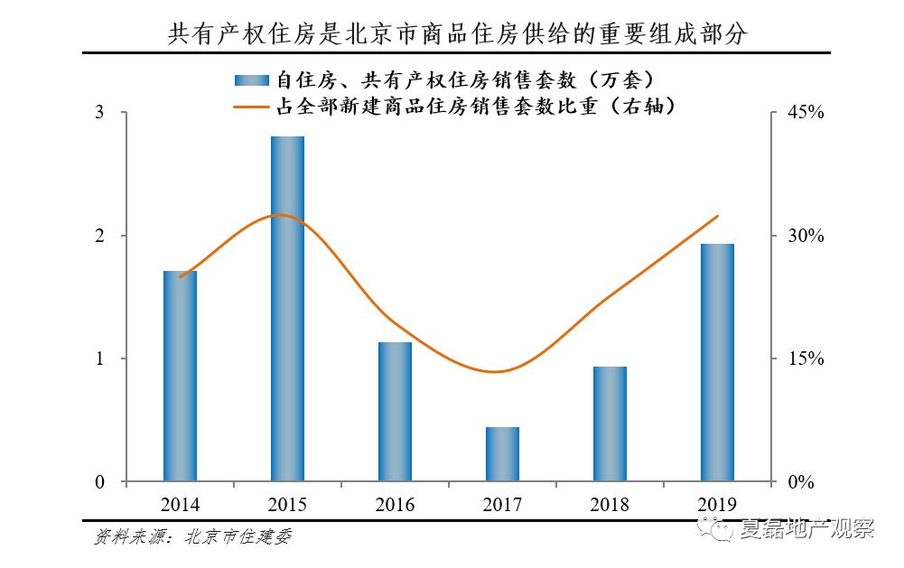 北京共有房产概念及其影响