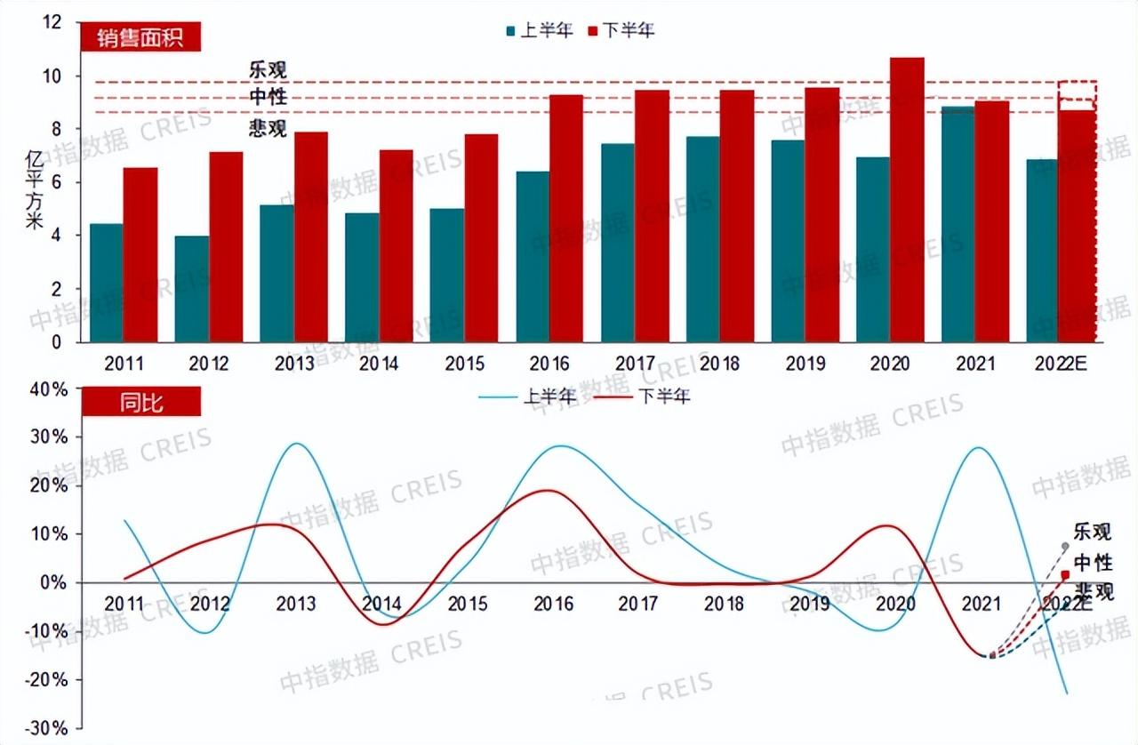 房产销售视频，新时代的营销利器