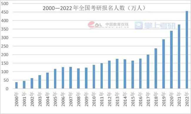 广东省学考人数分析，挑战与机遇并存的一年