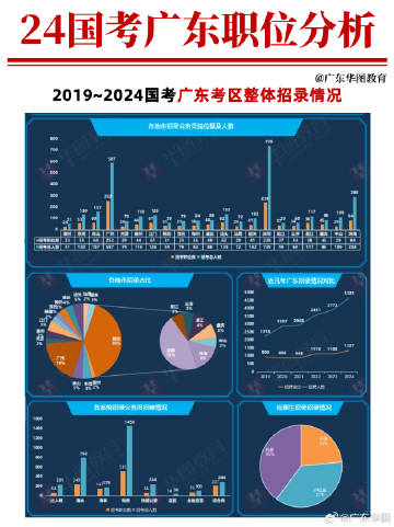 广东省考岗位表粉笔，探索与解读