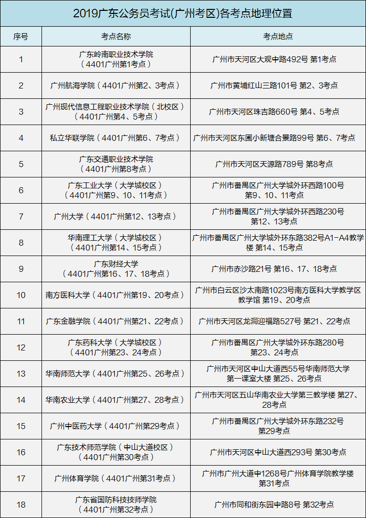 广州市考与广东省考，地方公务员考试的多维探析