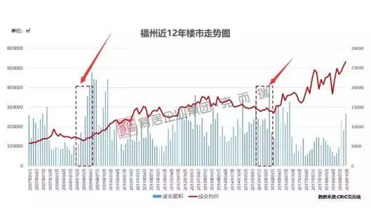 福州房产价格，现状、趋势与展望