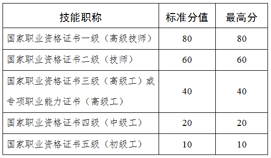 广东省积分入户加分证书的重要性及其影响