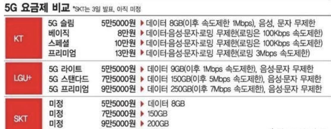 关于广东省325国道上是否限速的探讨